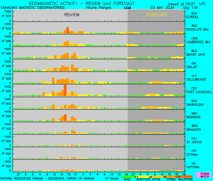 Graphic of mutli-stations forecast. Description of graphic follows.