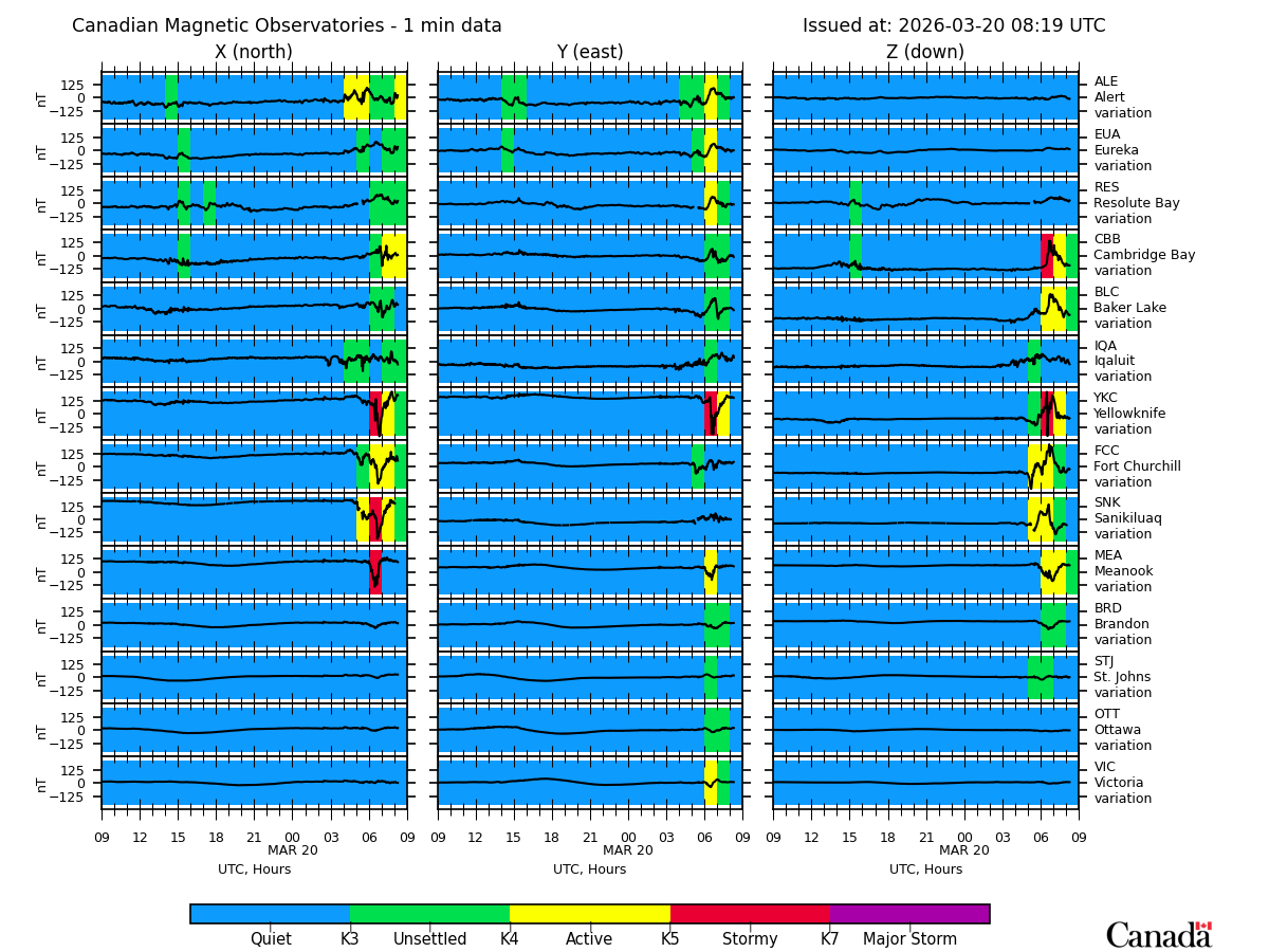 Summary Plot from Canadian Magnetic Observatories.  Description follows.