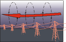 Illustration des champs électriques géomagnétiqeuement induits.  La description suit.